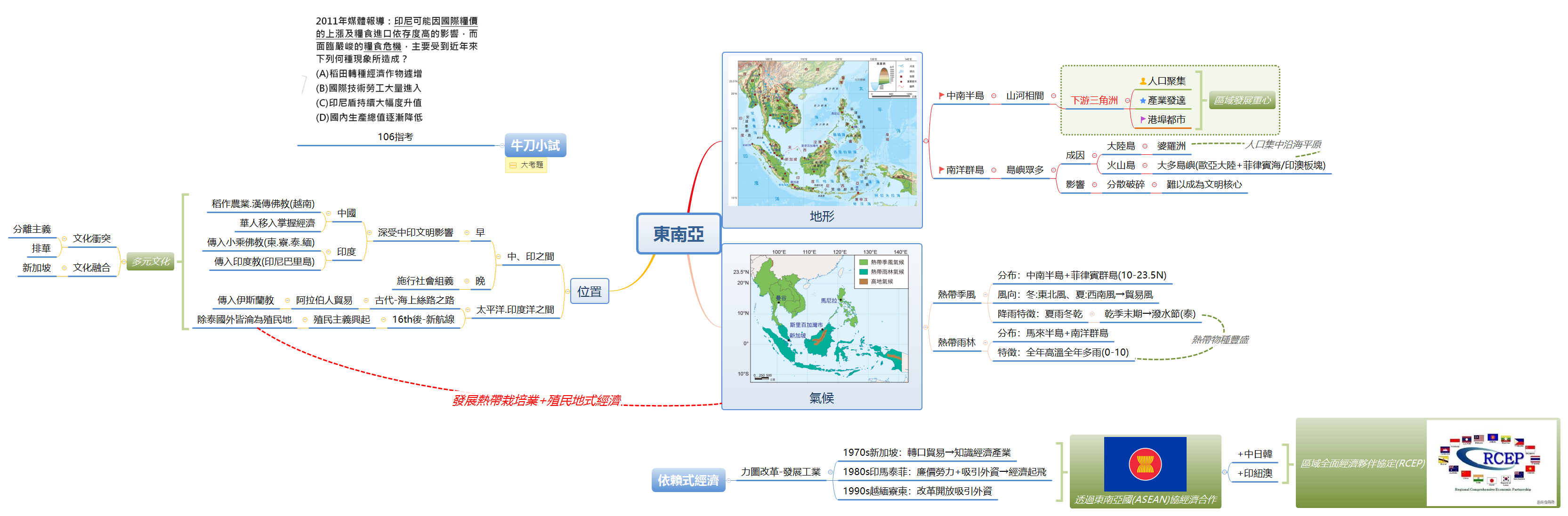 Thumbnail of mind map