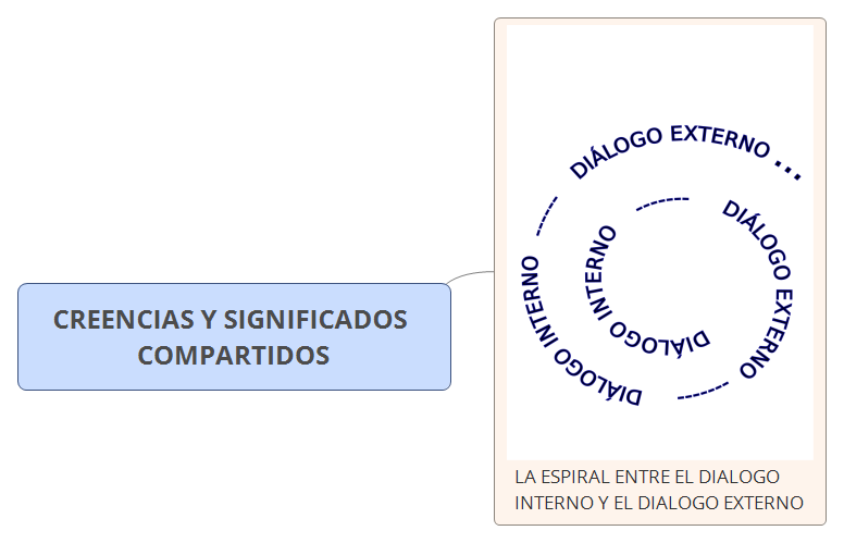 Thumbnail of mind map