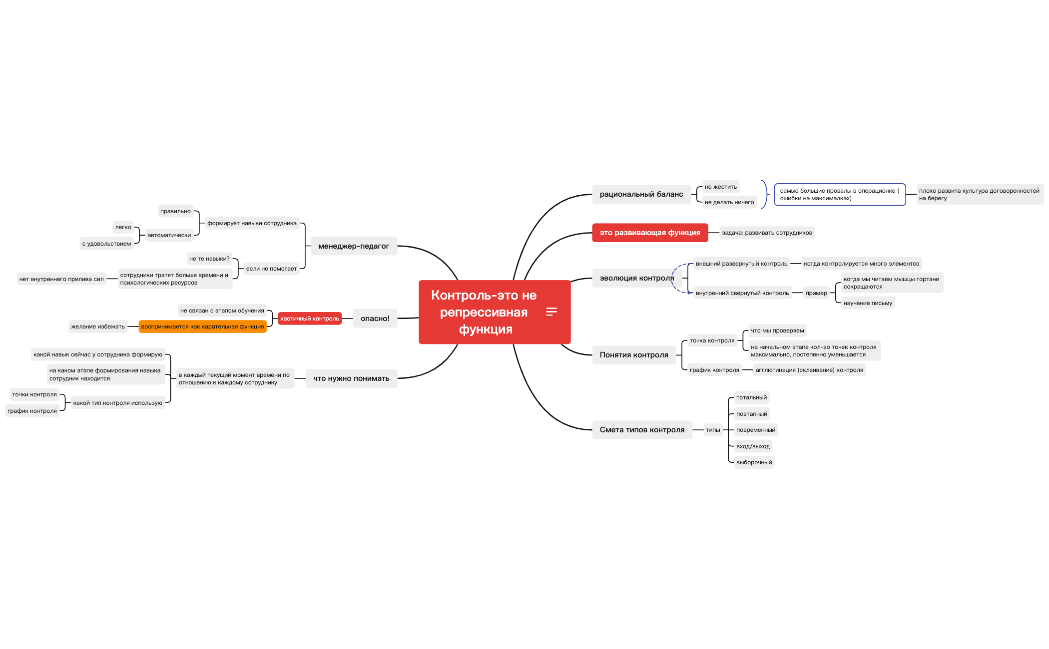 Thumbnail of mind map