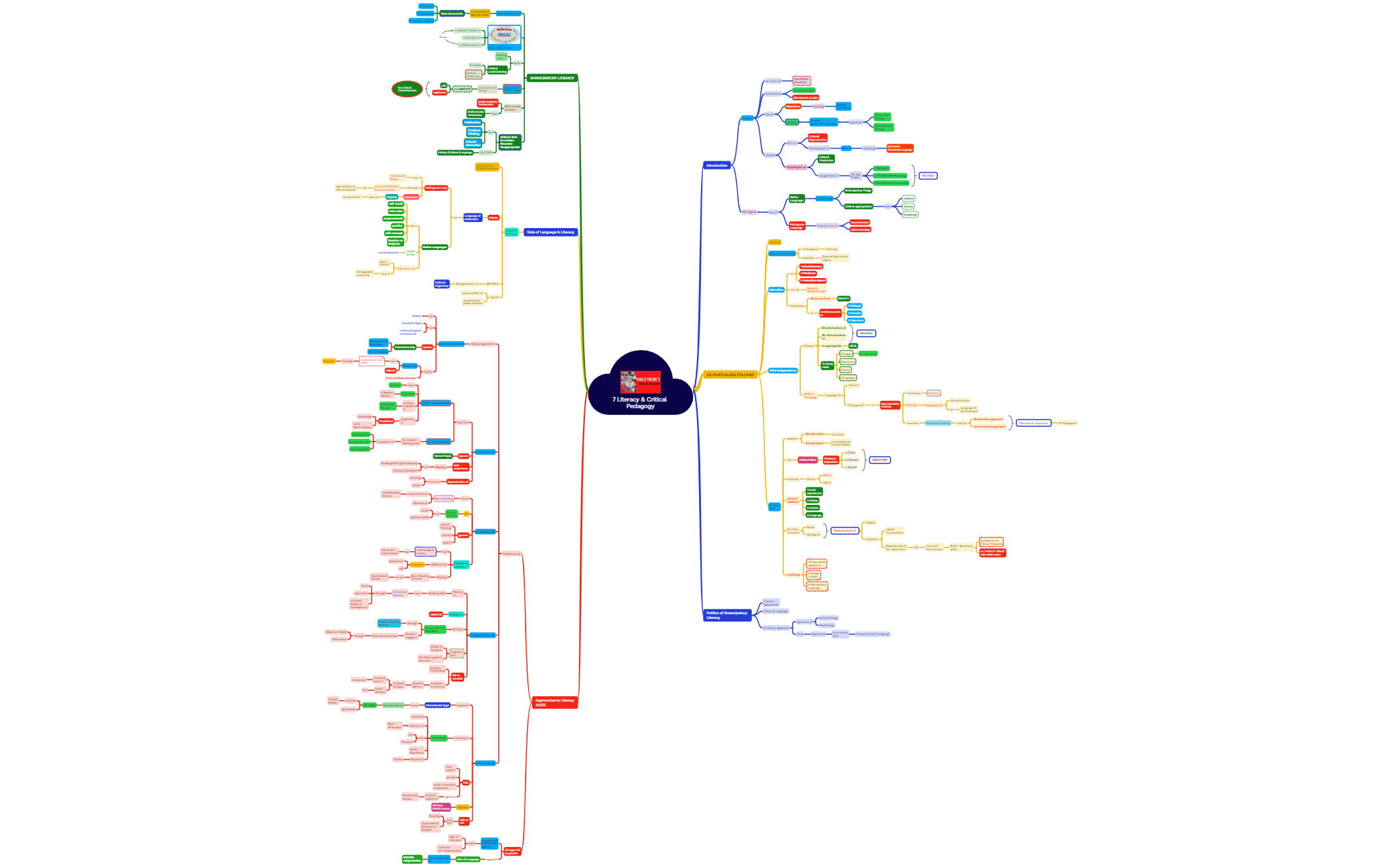 Thumbnail of mind map