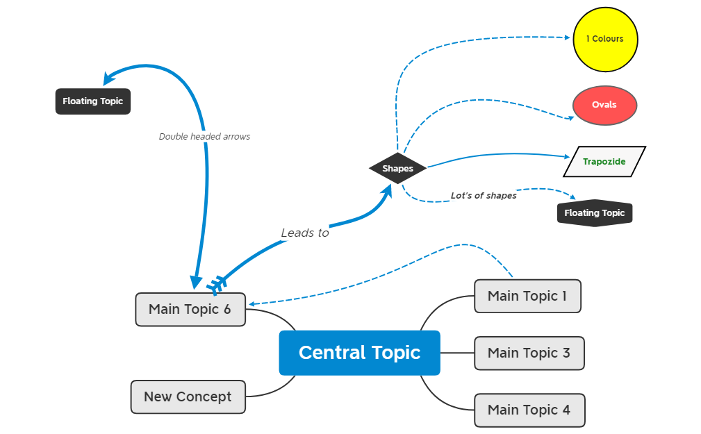 Thumbnail of mind map