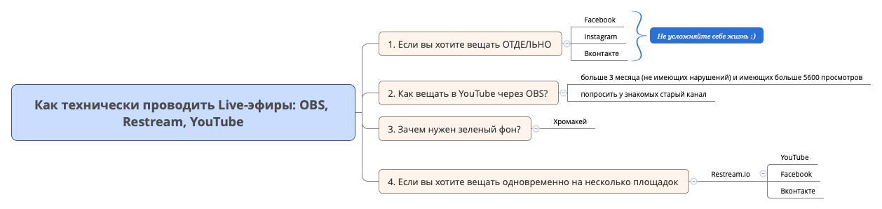Thumbnail of mind map