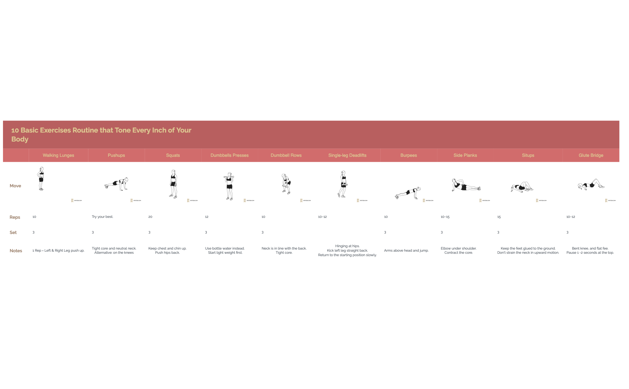 Thumbnail of mind map