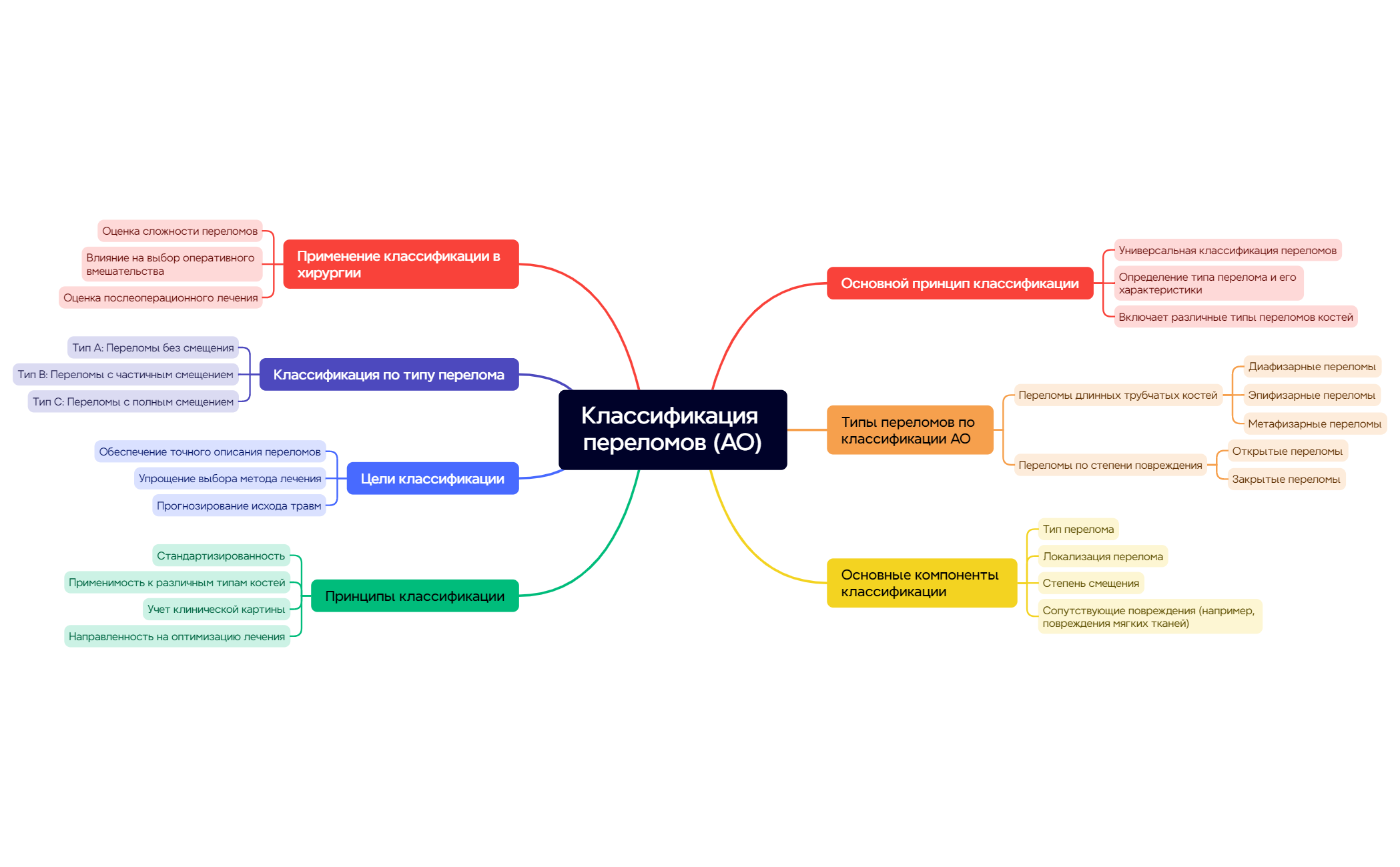 Thumbnail of mind map