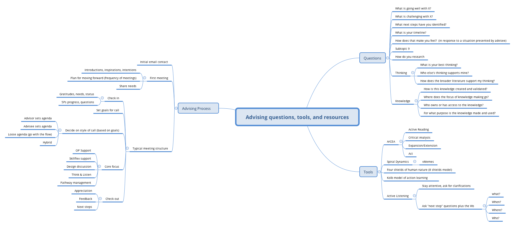 Thumbnail of mind map