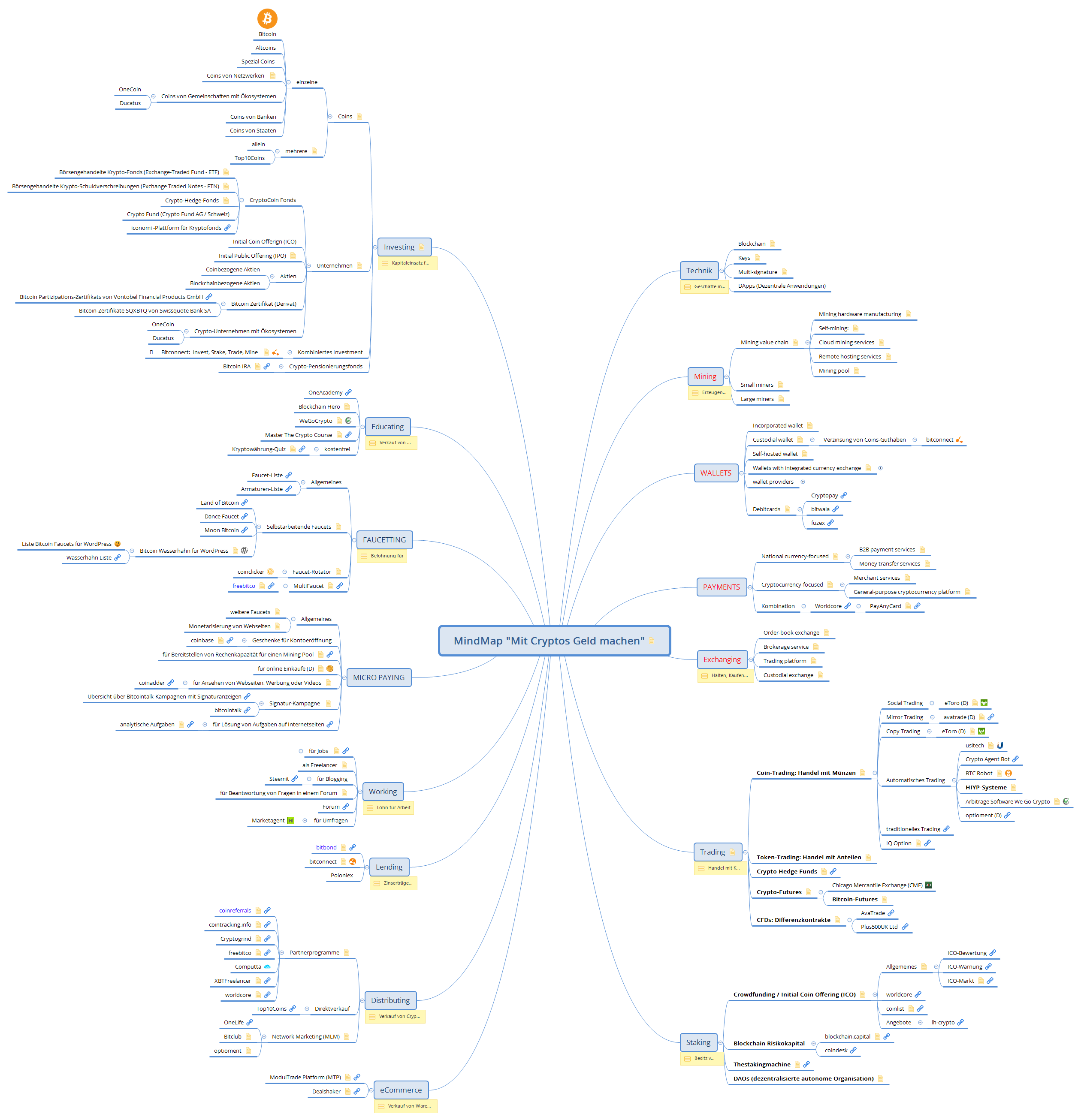 MindMap 