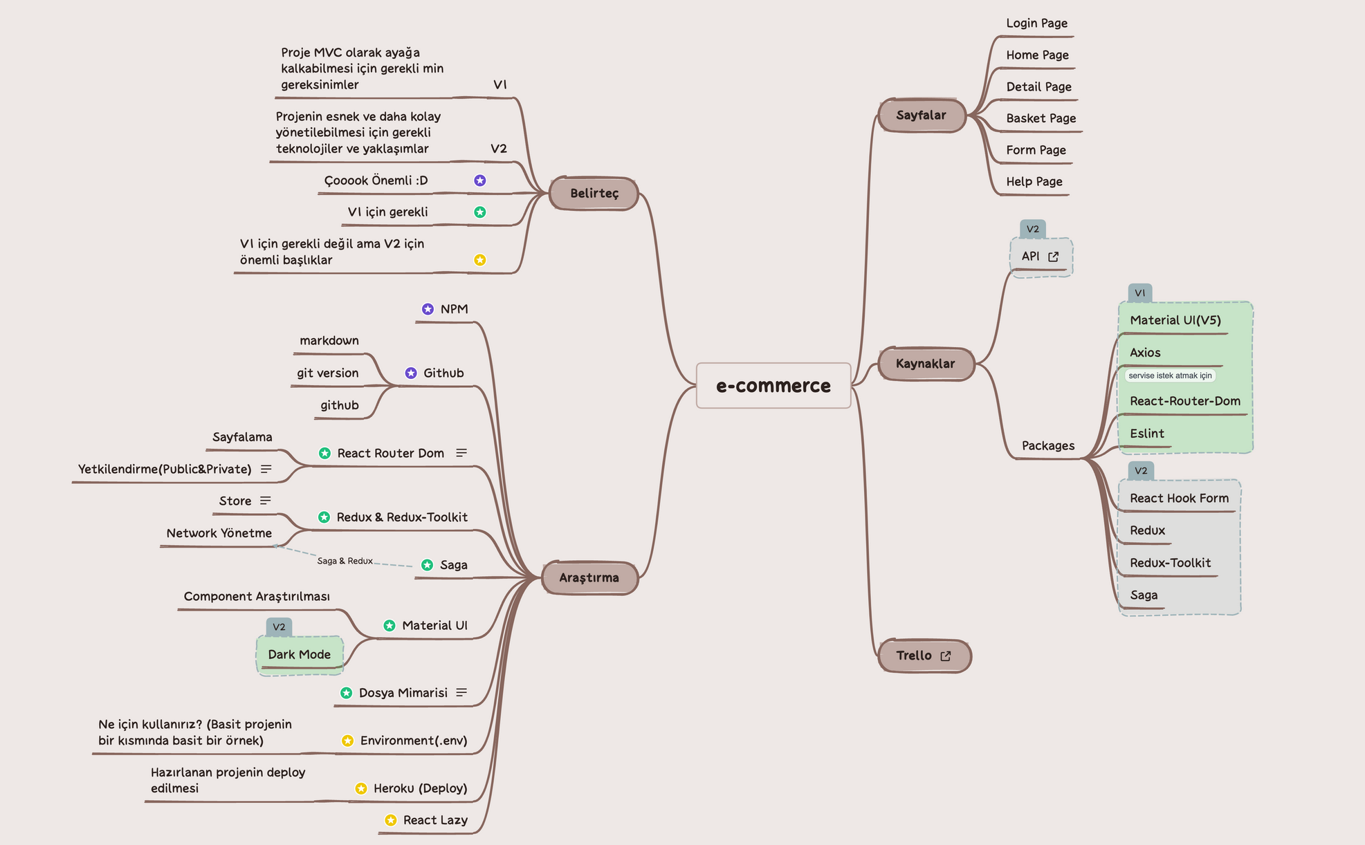 commerce(FakeApi).xmind