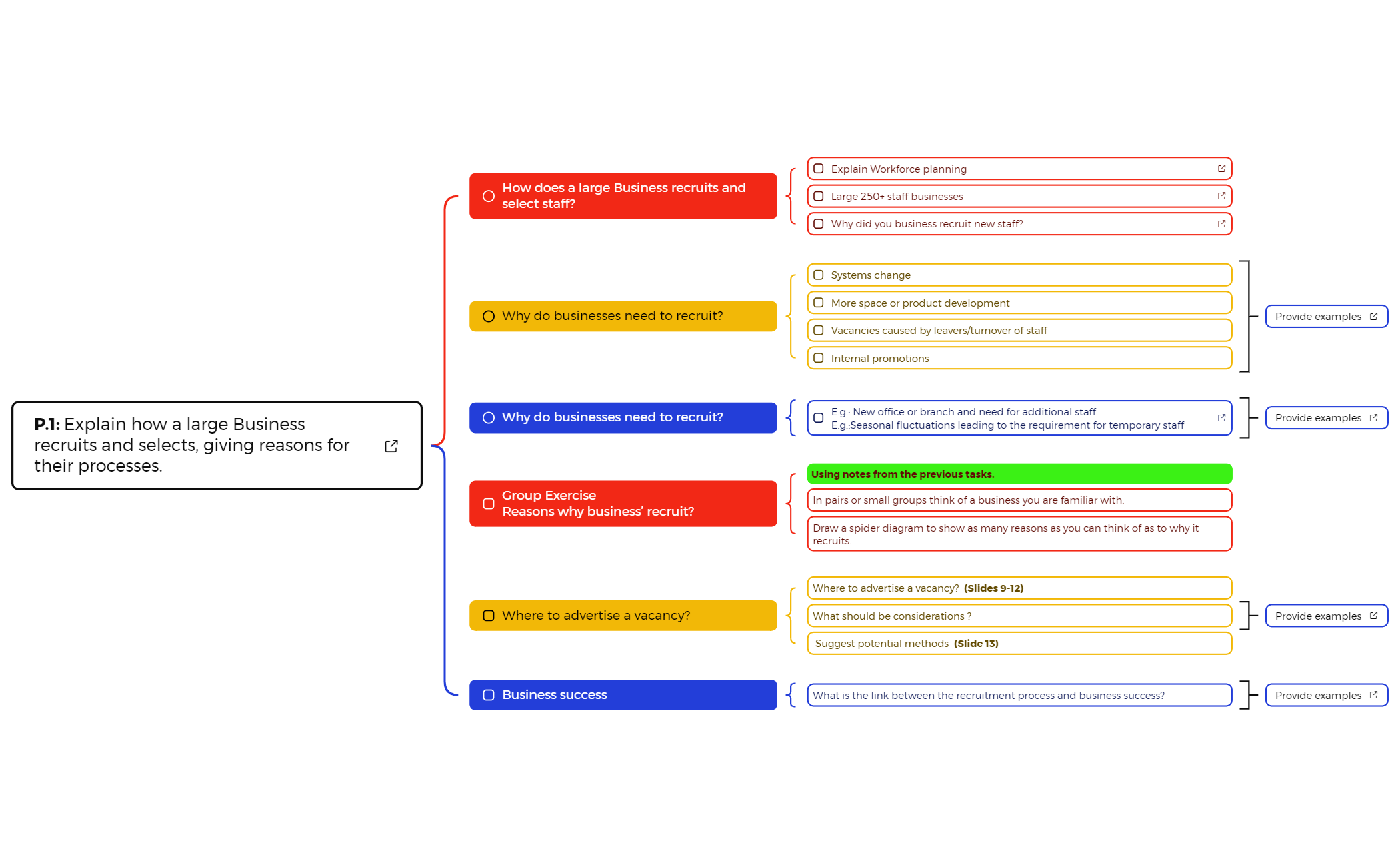 Thumbnail of mind map