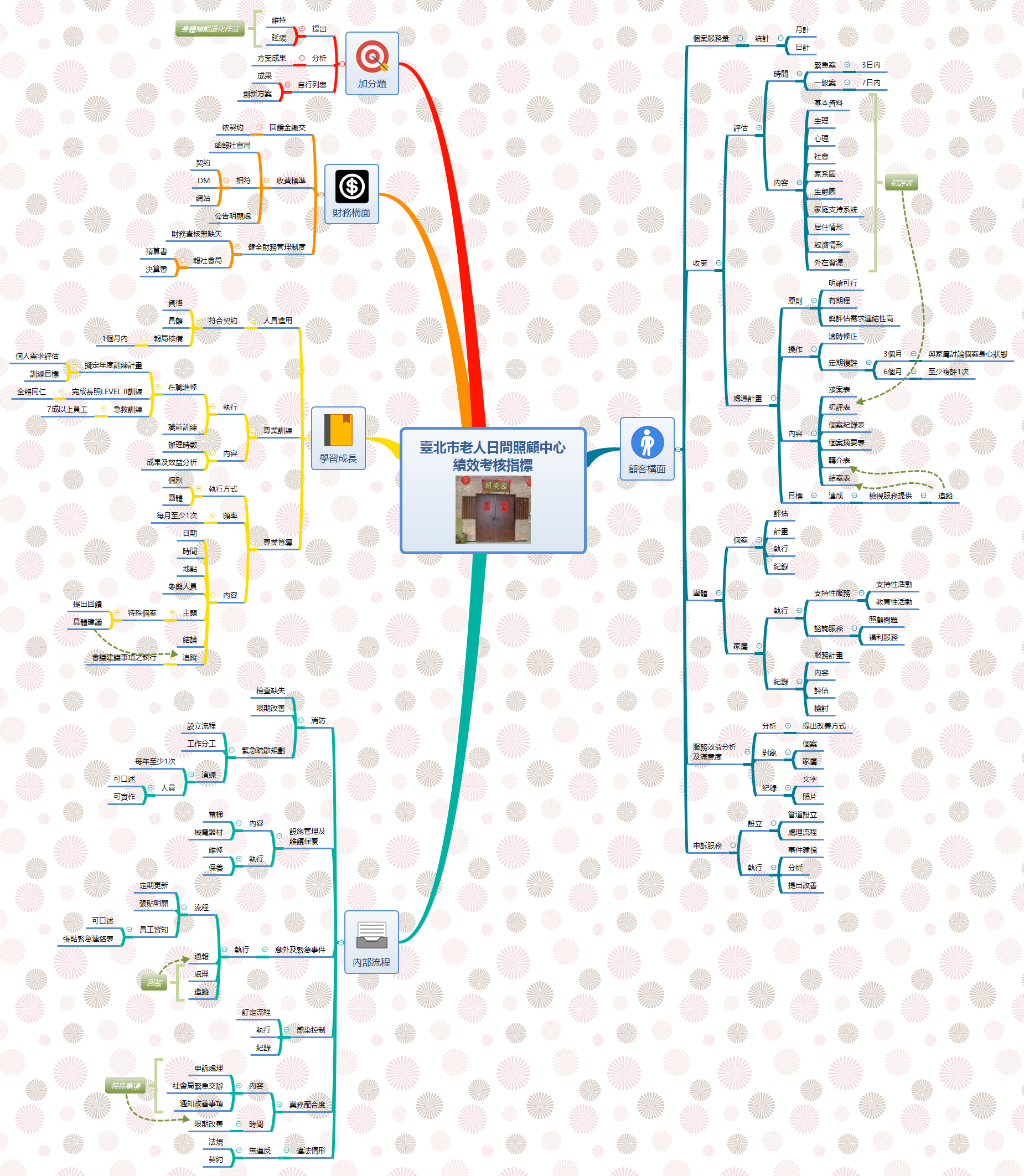 Thumbnail of mind map