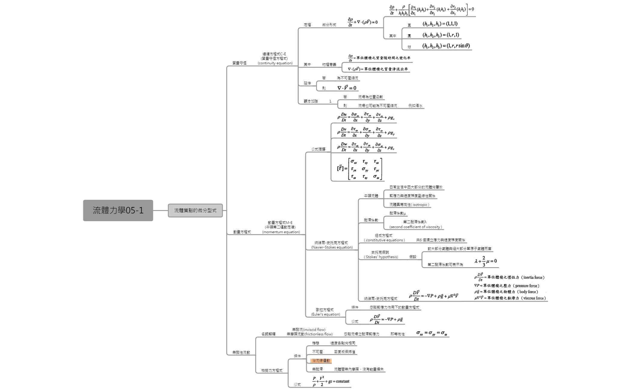 Thumbnail of mind map