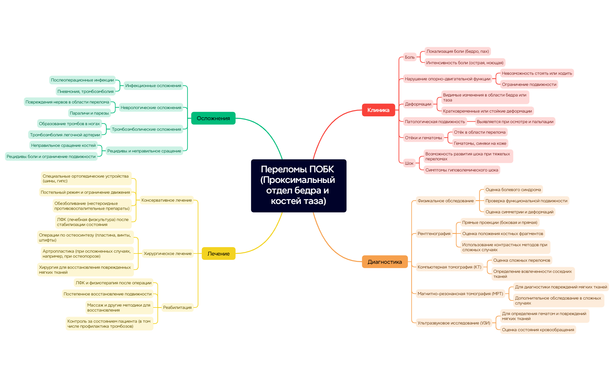 Thumbnail of mind map