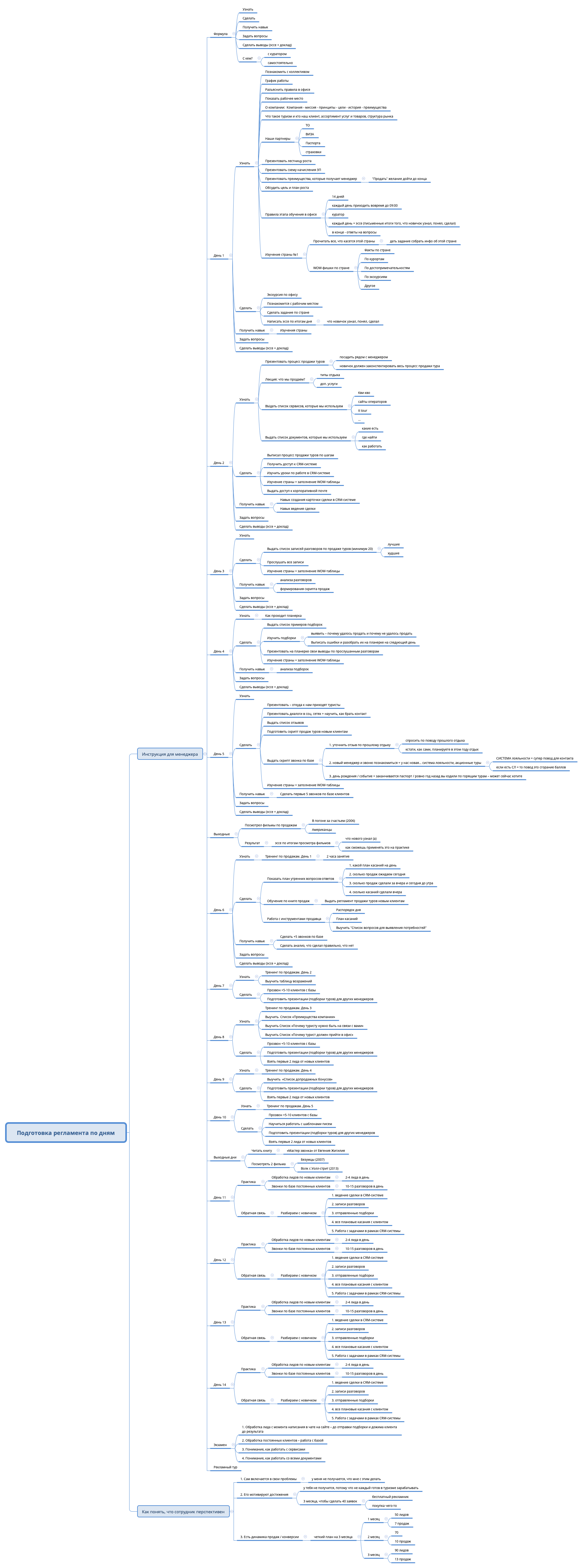 Thumbnail of mind map