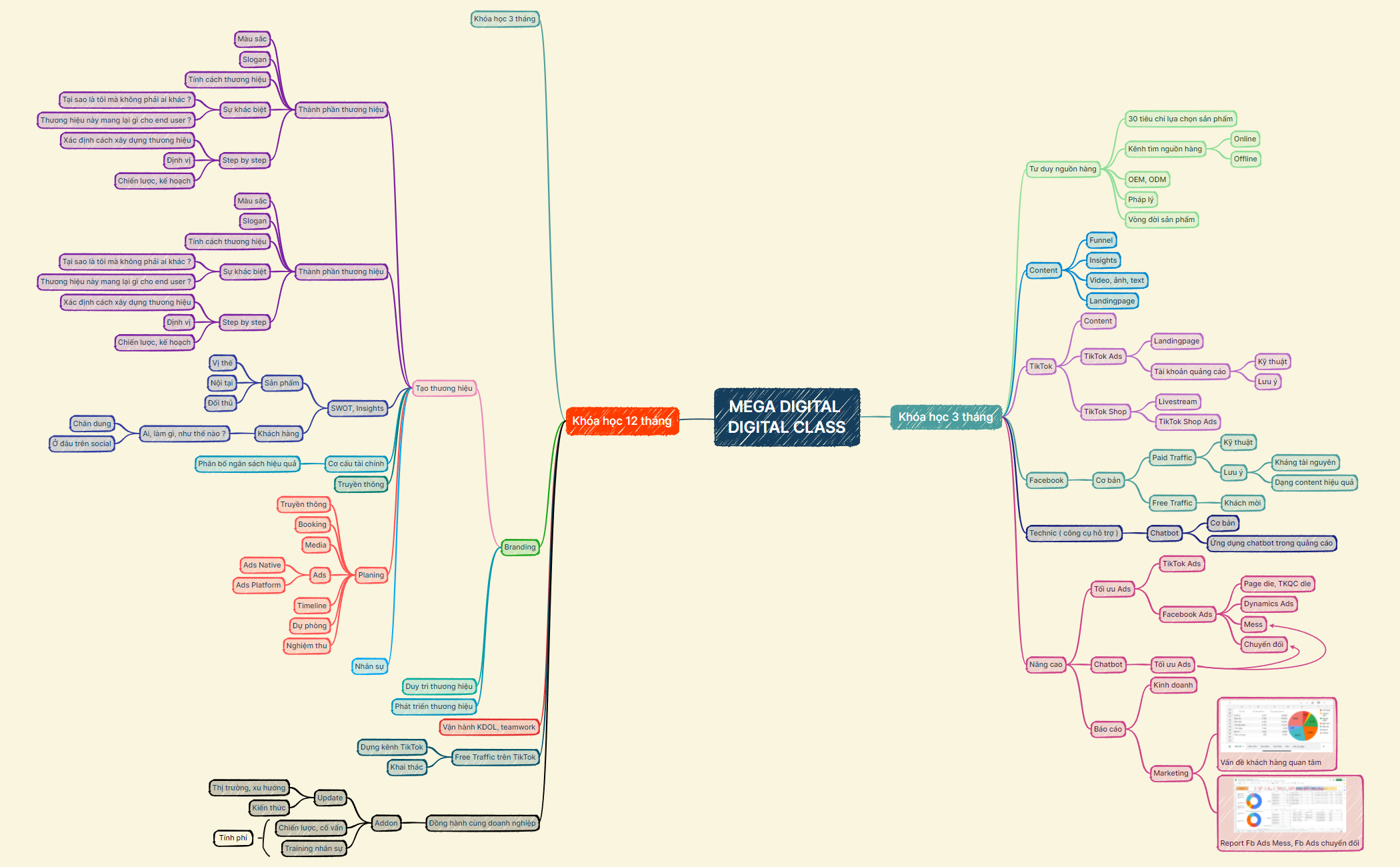 MEGA DIGITAL DIGITAL CLASS