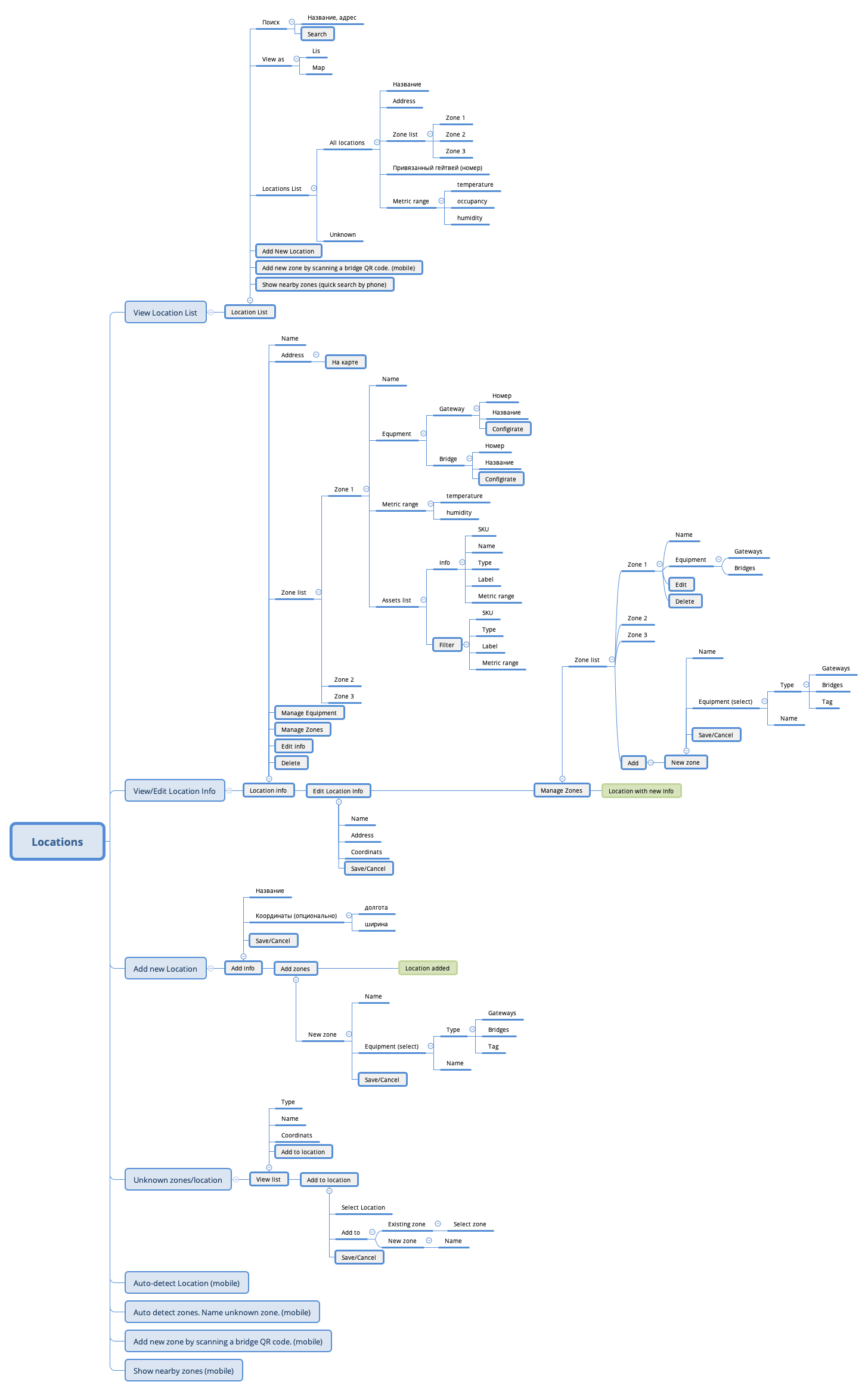 Thumbnail of mind map