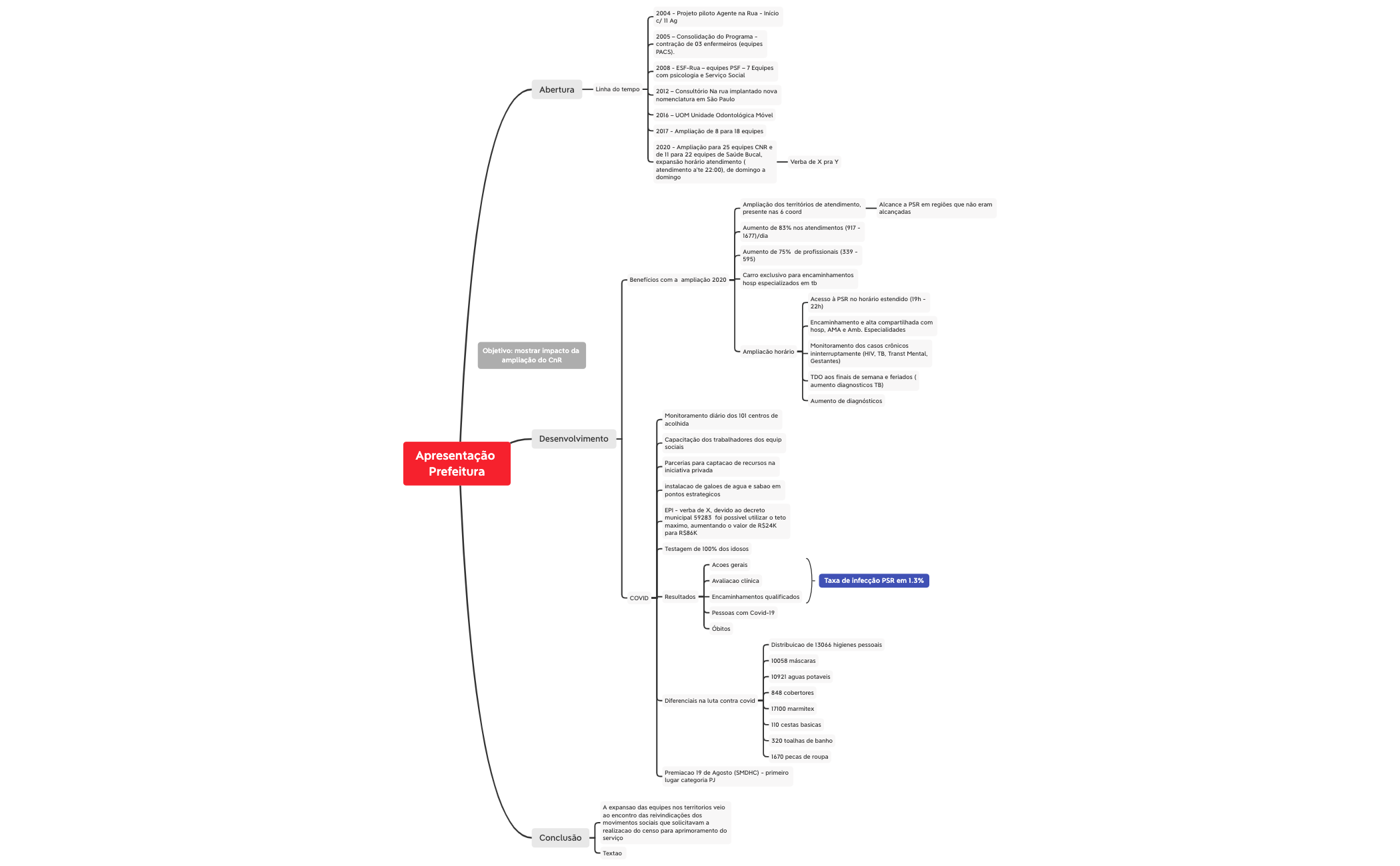 Thumbnail of mind map