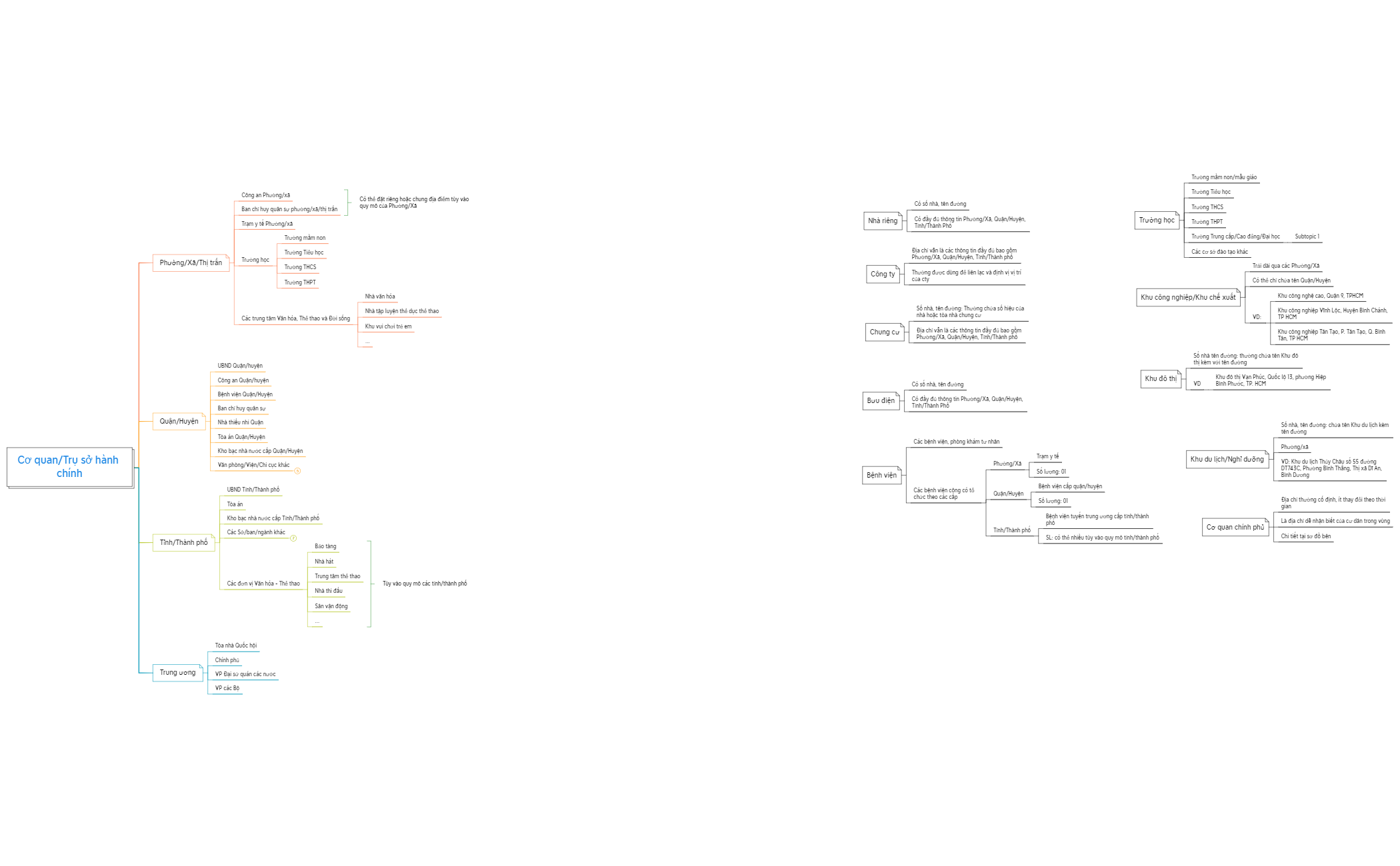 Thumbnail of mind map