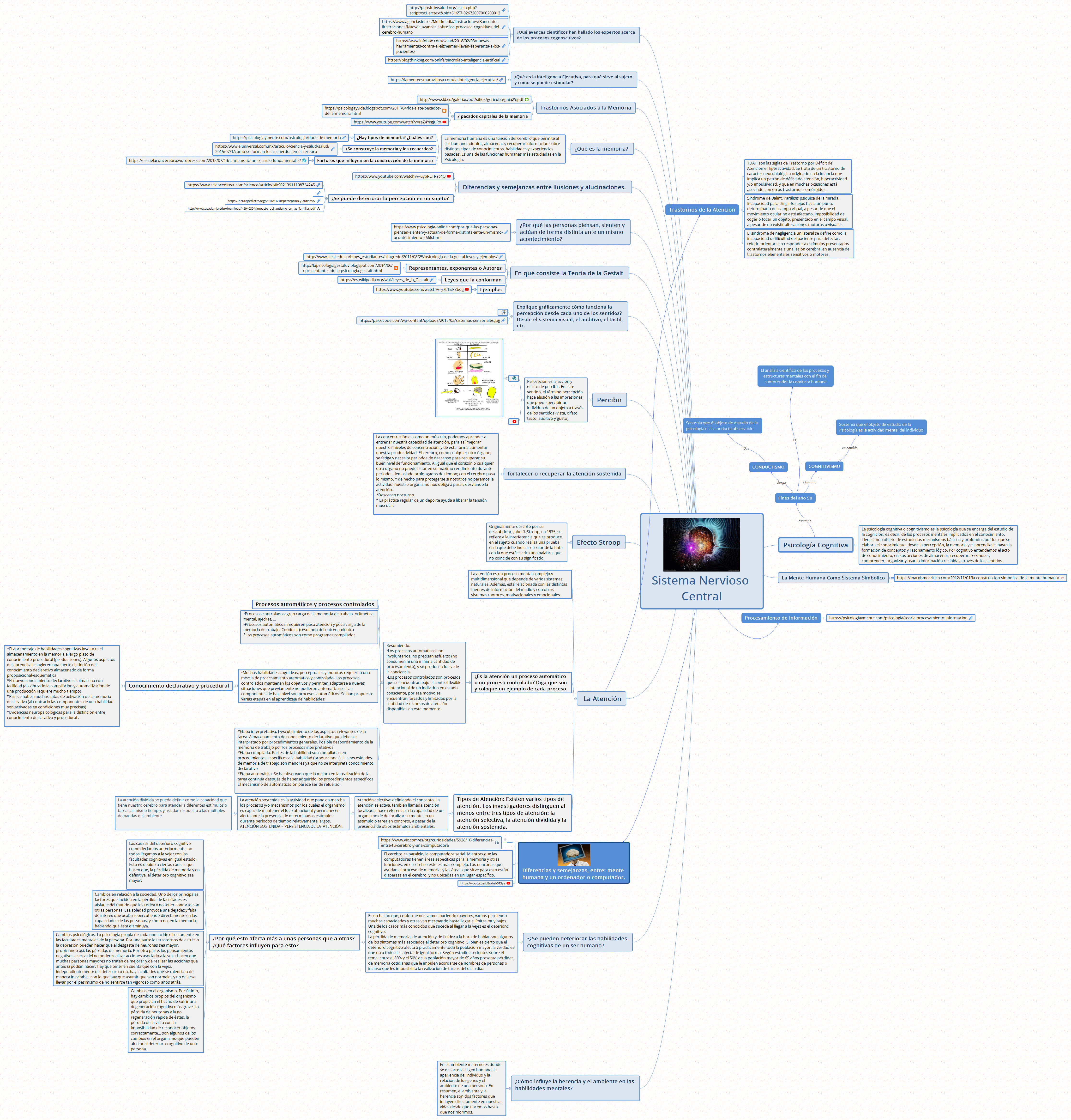 Thumbnail of mind map