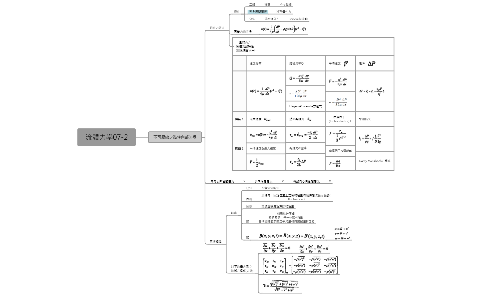 Thumbnail of mind map