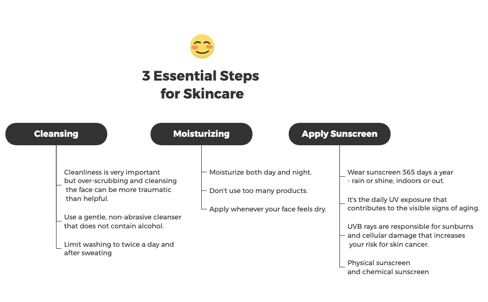 Thumbnail of mind map