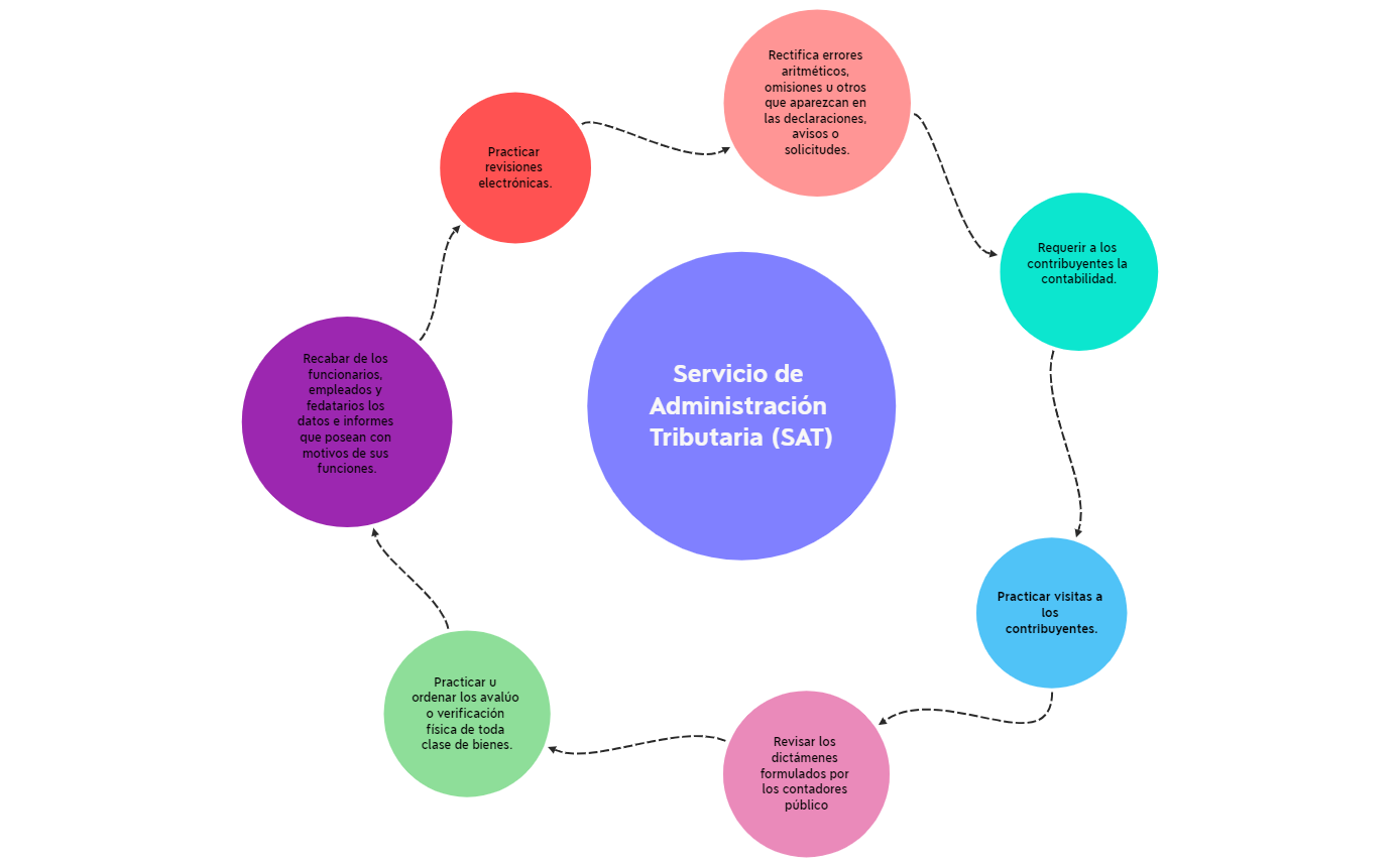Thumbnail of mind map