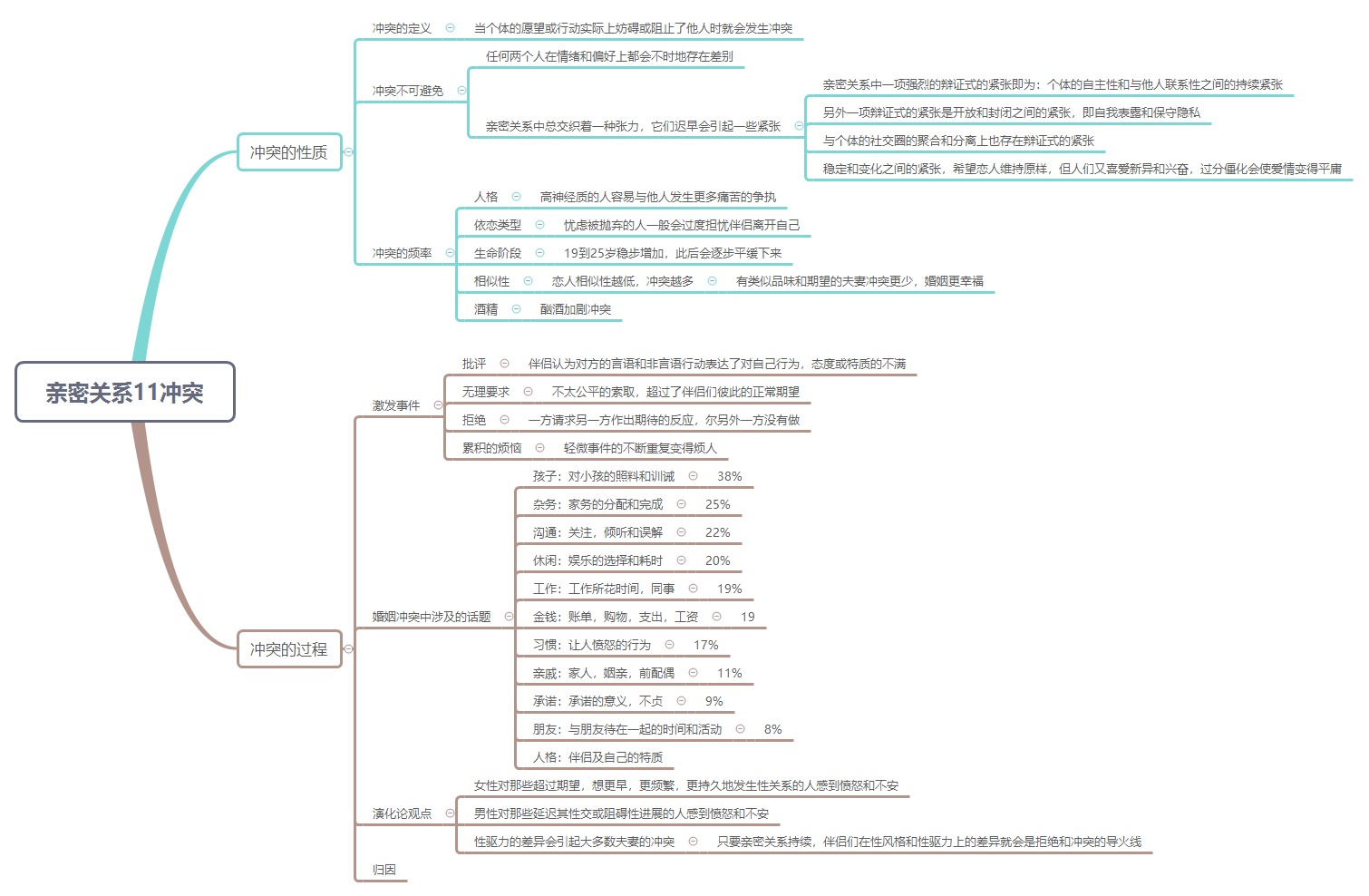 Thumbnail of mind map