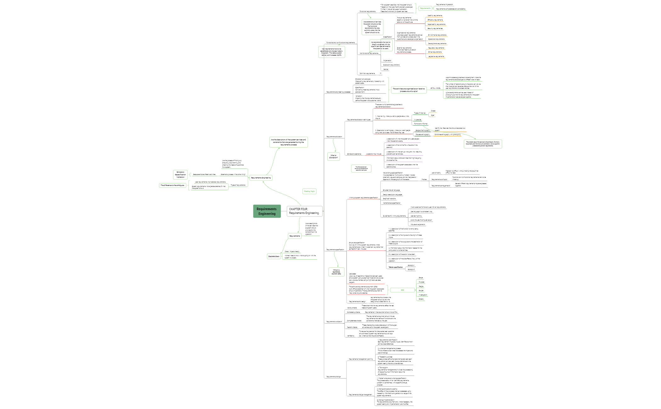 Thumbnail of mind map