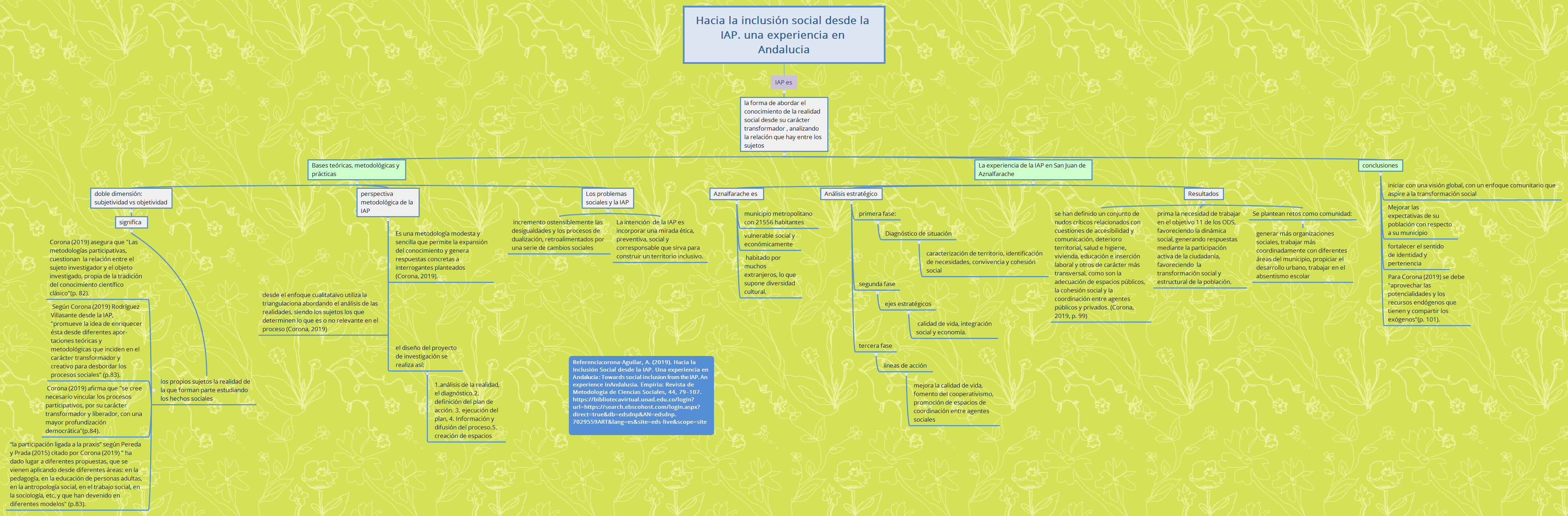 Thumbnail of mind map