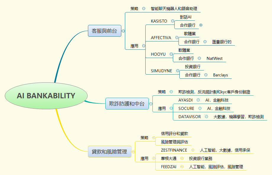 Thumbnail of mind map