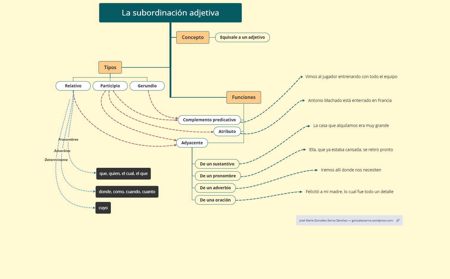Thumbnail of mind map