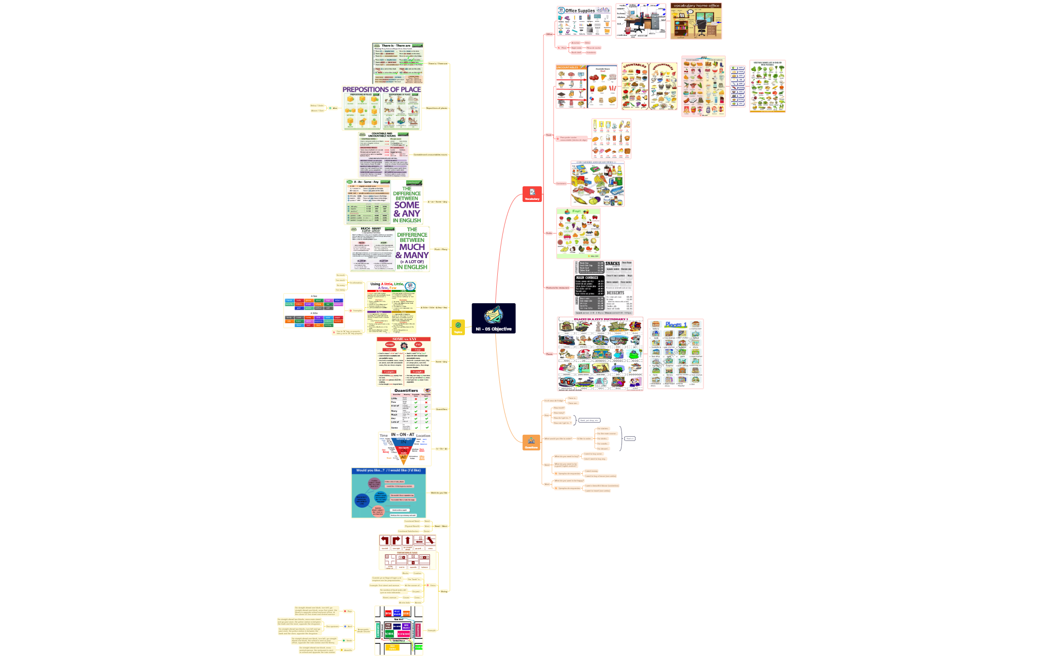 Thumbnail of mind map