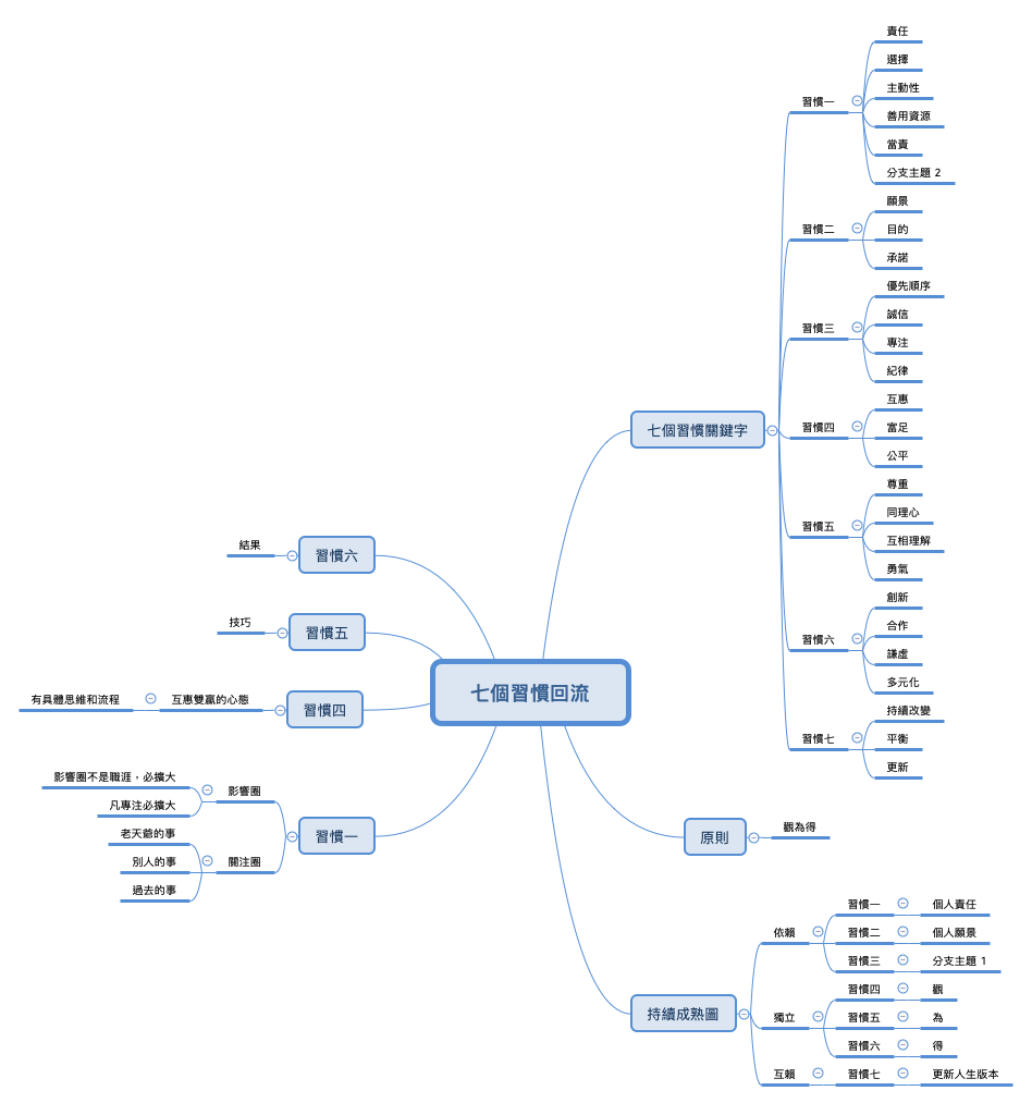  思维导图的缩略图