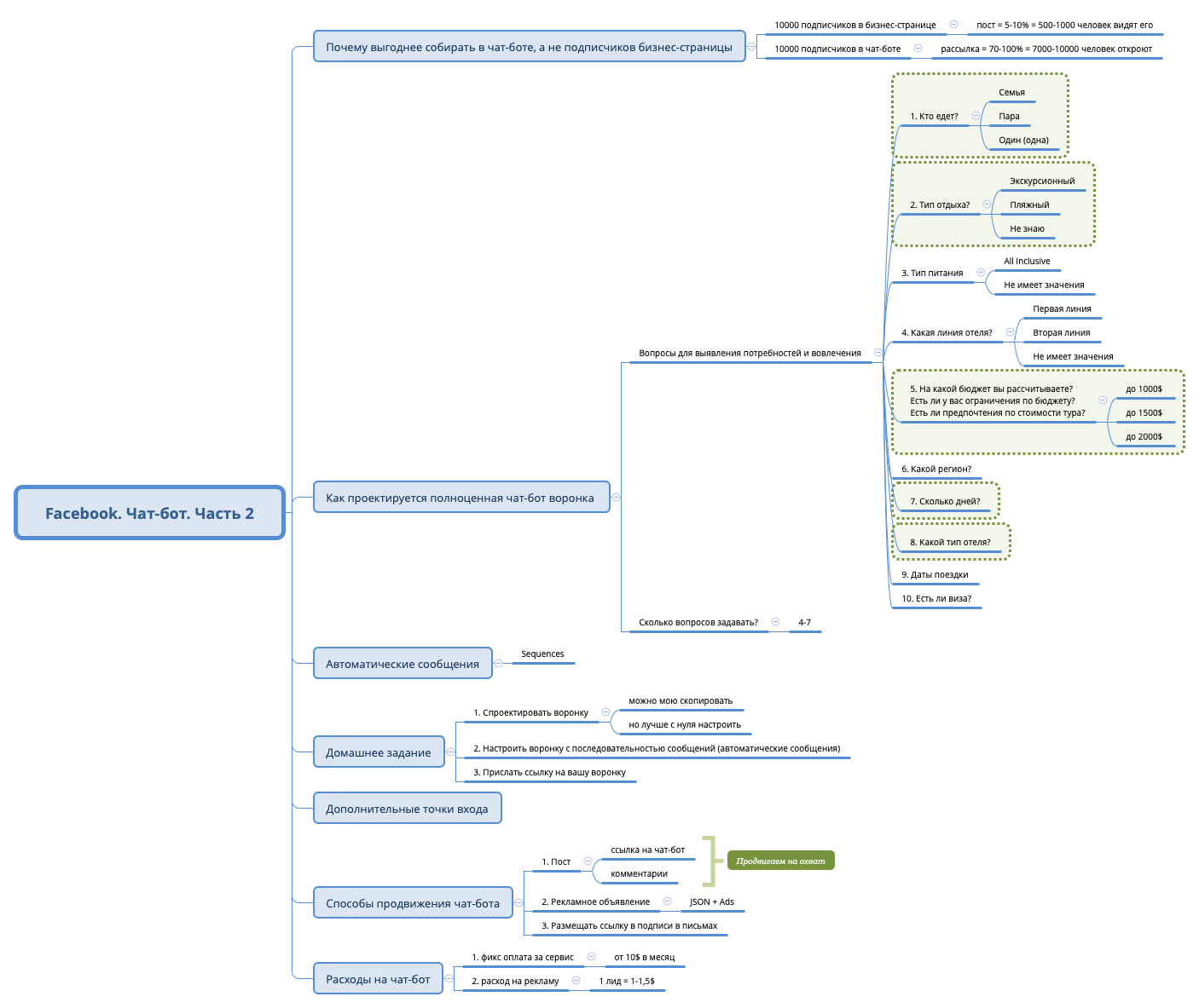 Thumbnail of mind map