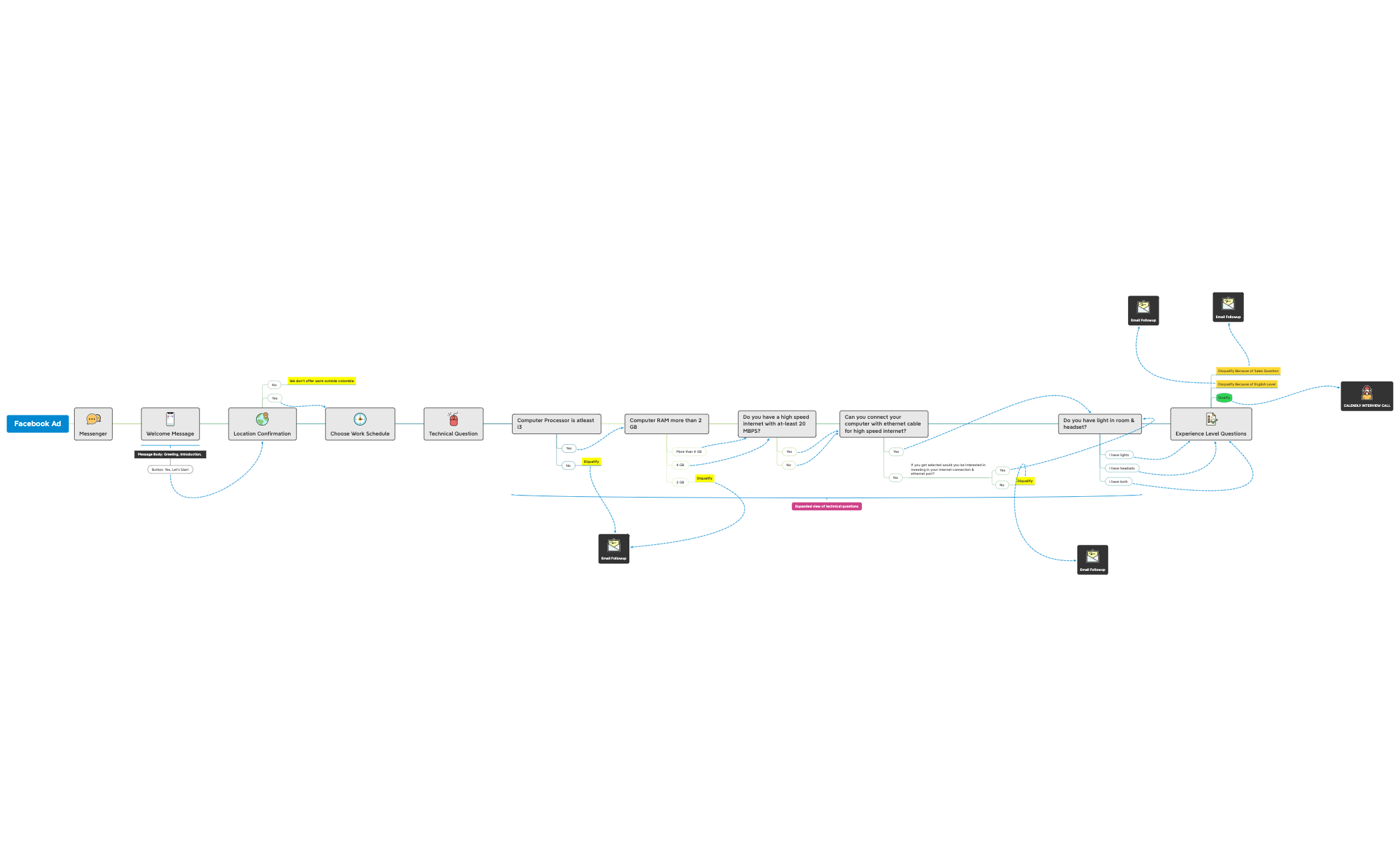 Thumbnail of mind map