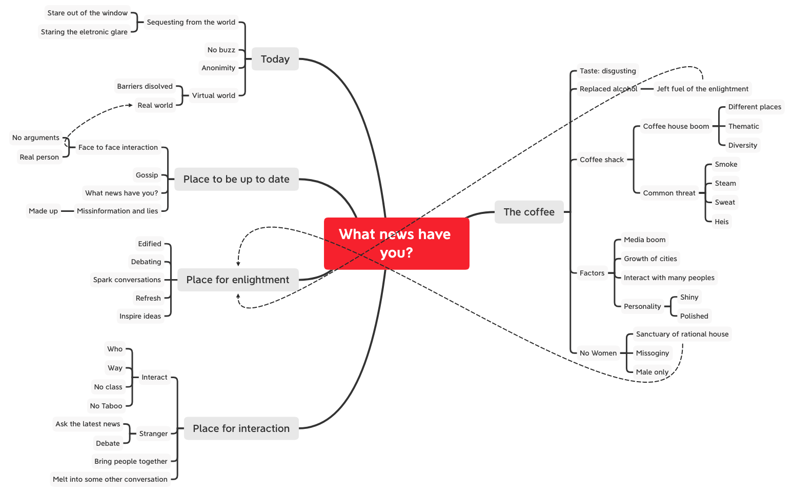 Thumbnail of mind map