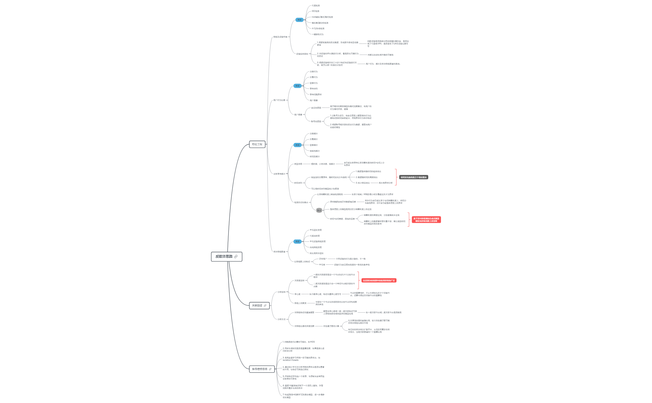 Thumbnail of mind map