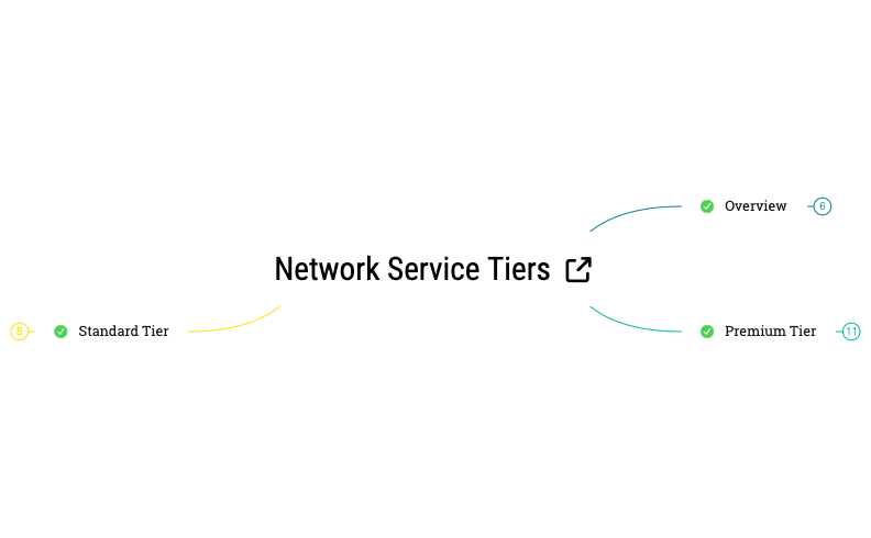 Thumbnail of mind map