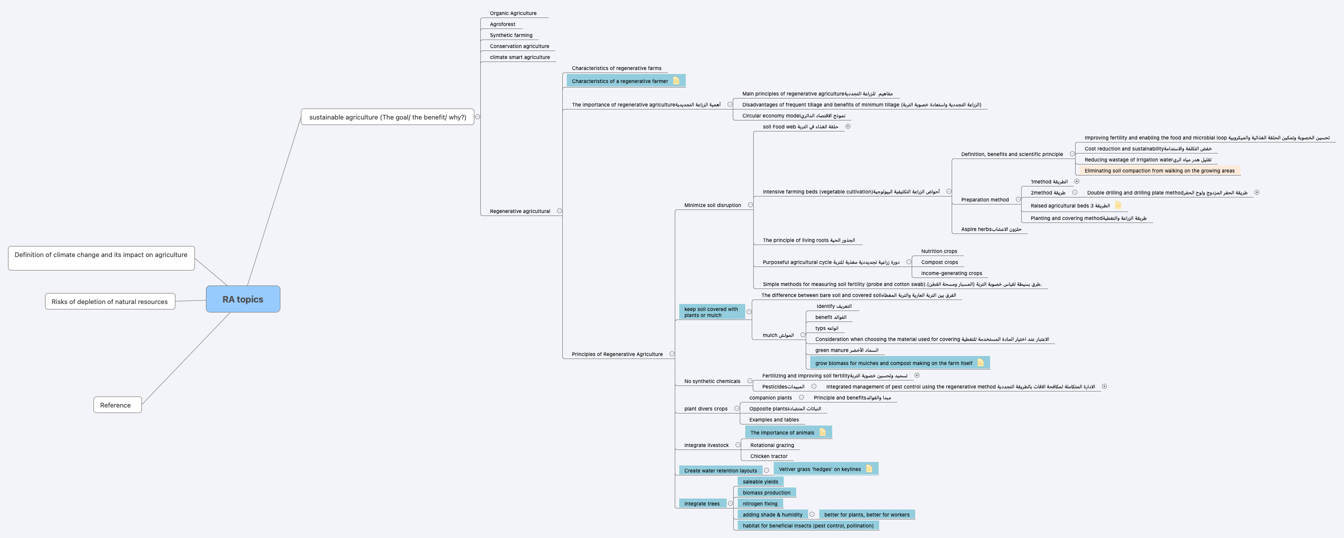 Thumbnail of mind map