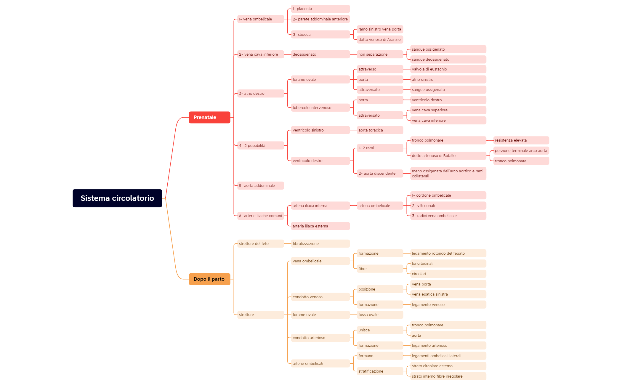 Thumbnail of mind map