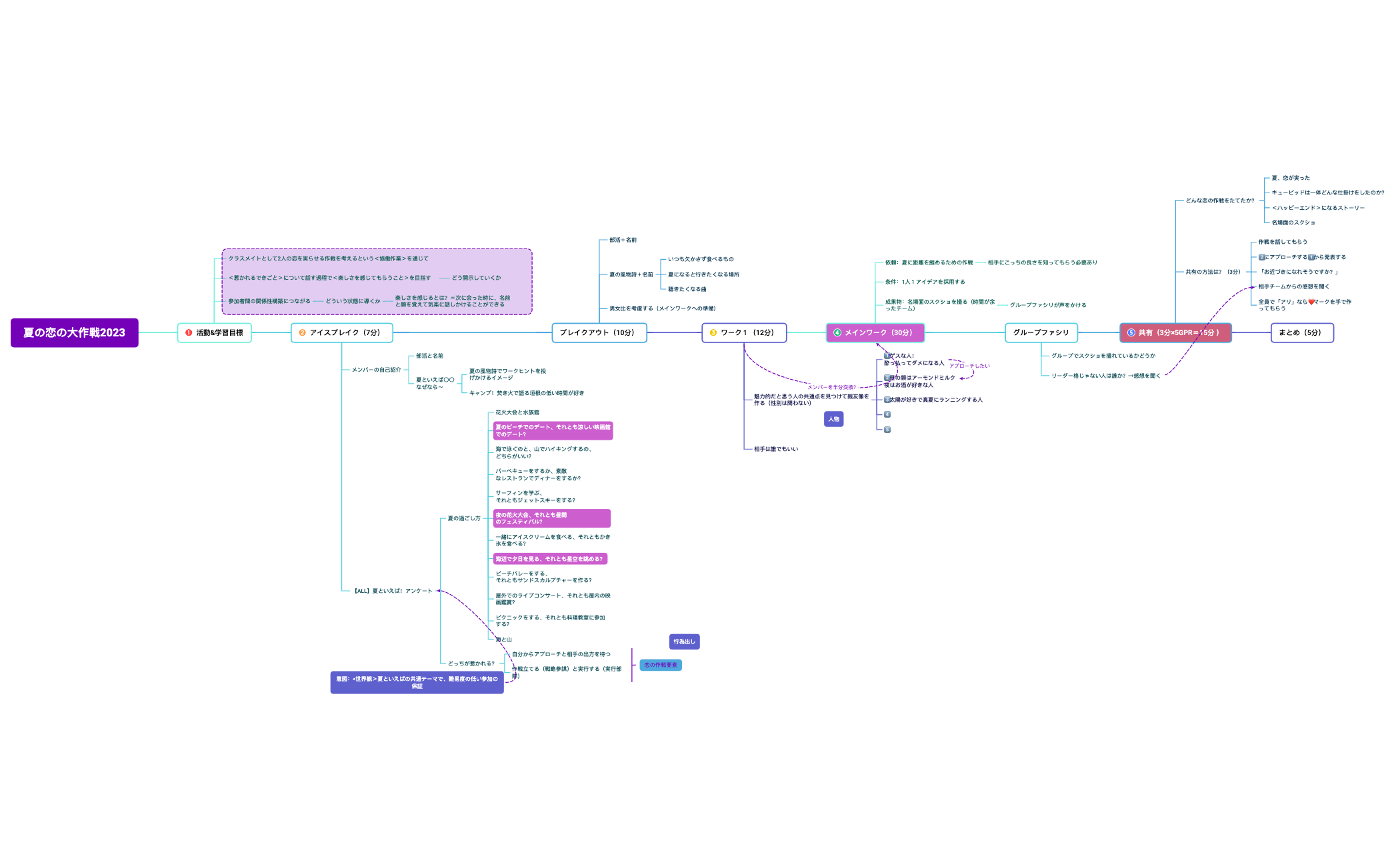 夏の恋の大作戦2023.xmind