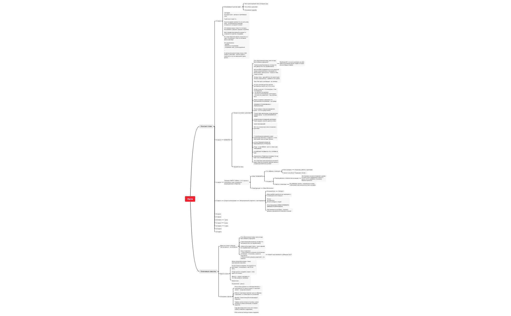 Thumbnail of mind map