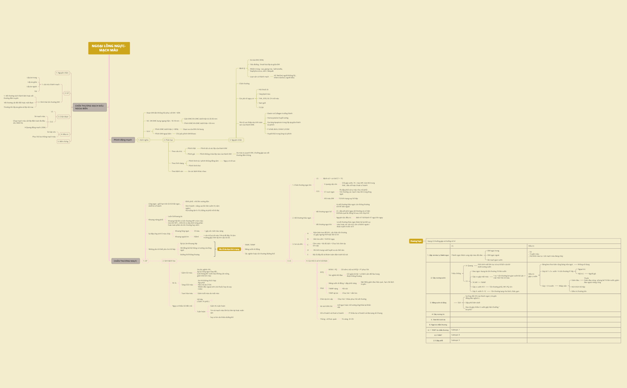 Thumbnail of mind map