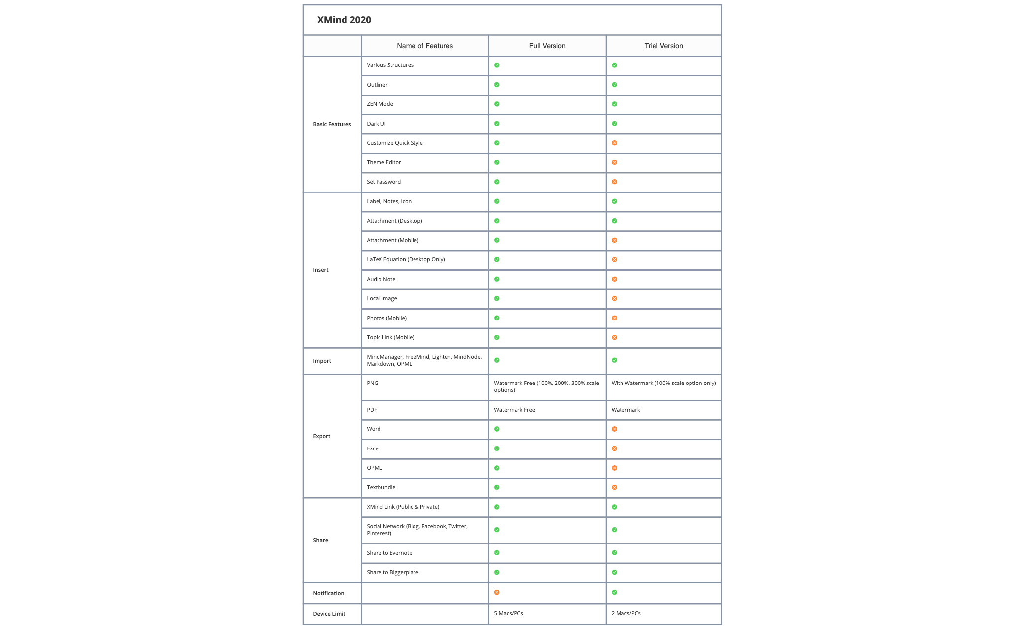 Thumbnail of mind map