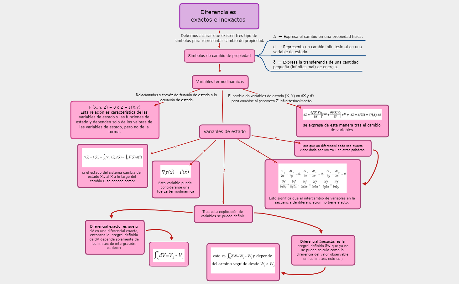 Thumbnail of mind map