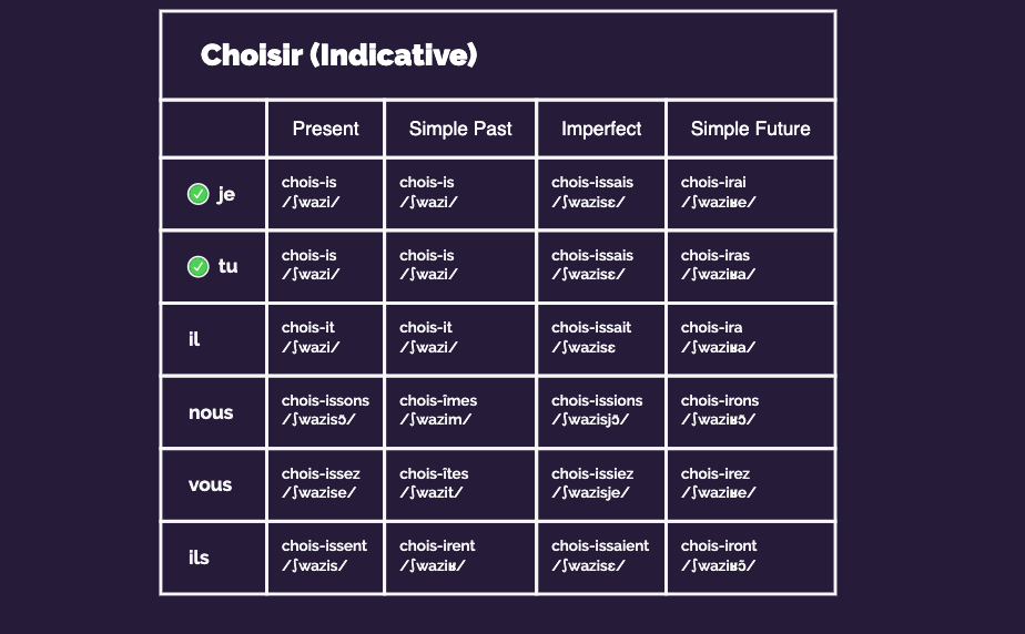Thumbnail of mind map