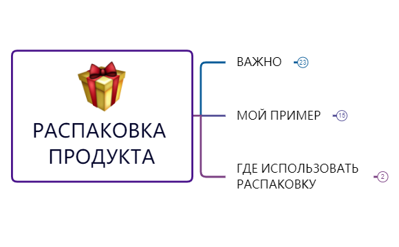 Thumbnail of mind map