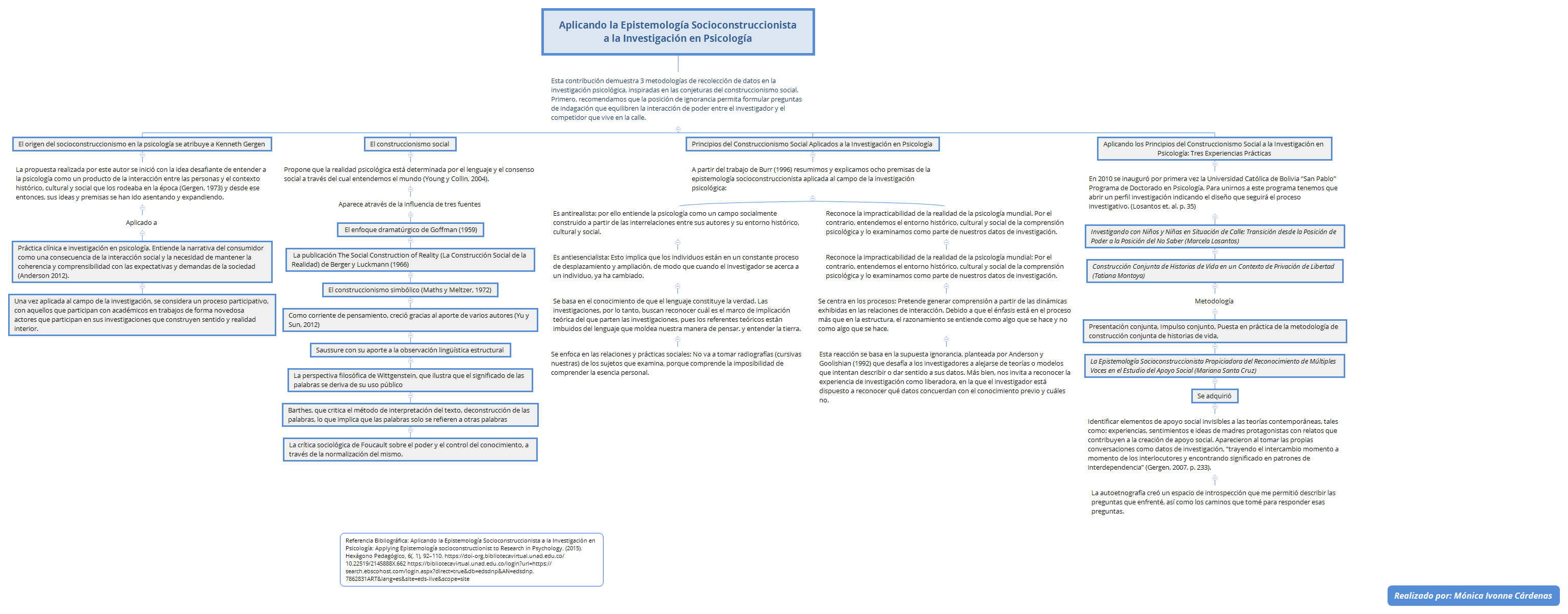 Thumbnail of mind map