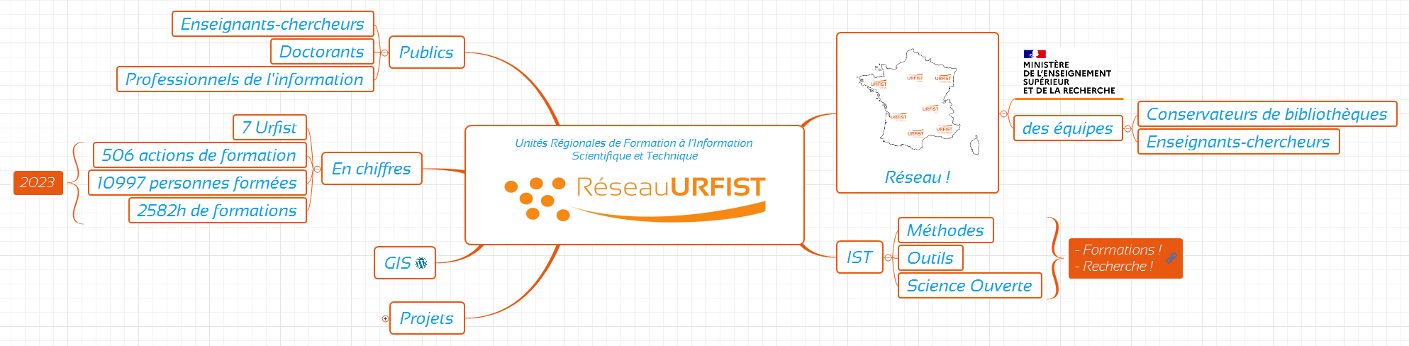 Thumbnail of mind map