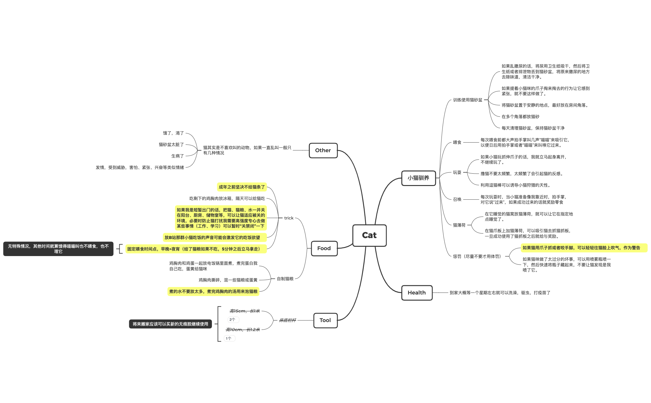 Thumbnail of mind map