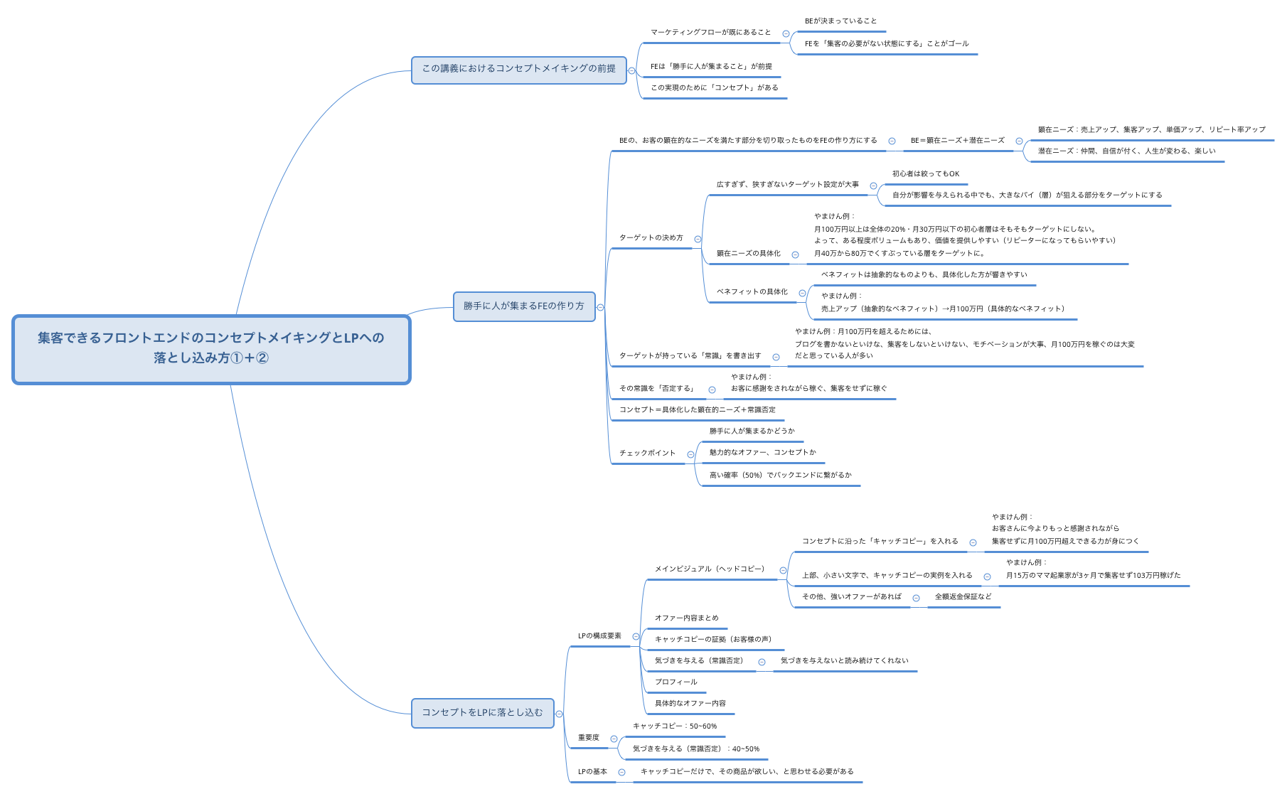 Thumbnail of mind map