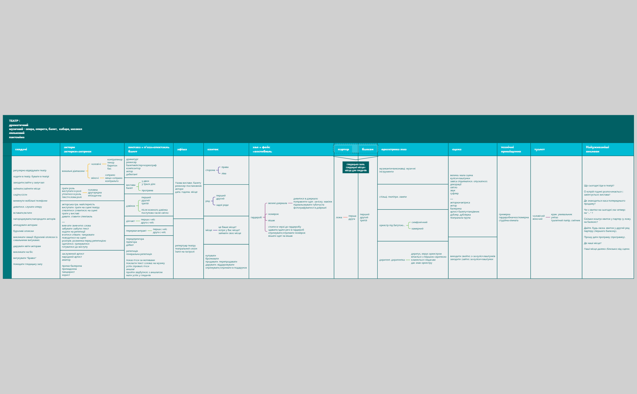 Thumbnail of mind map
